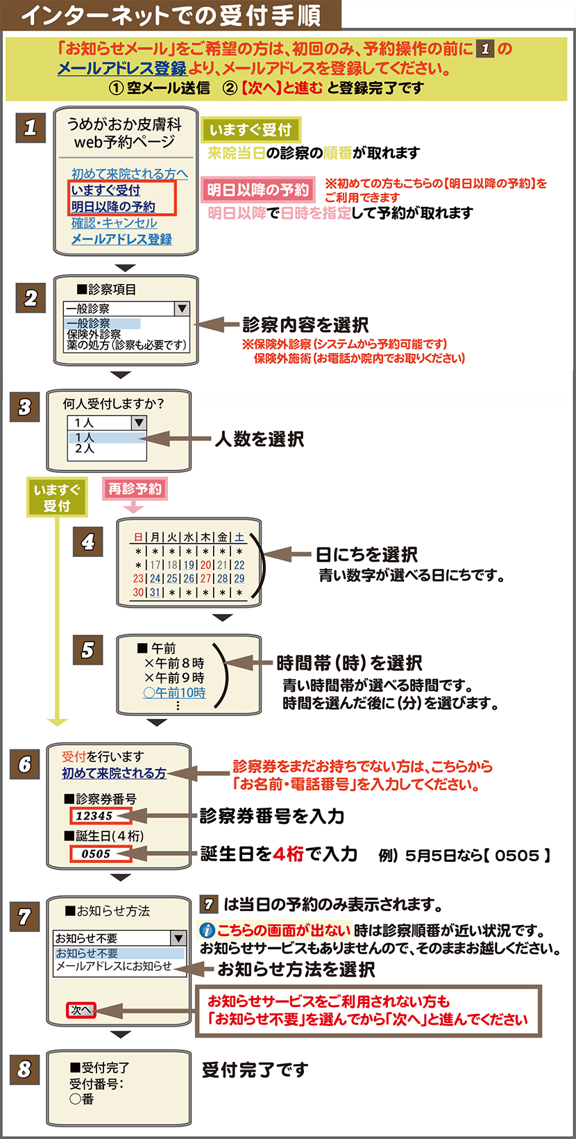 インターネットでの受付手順
