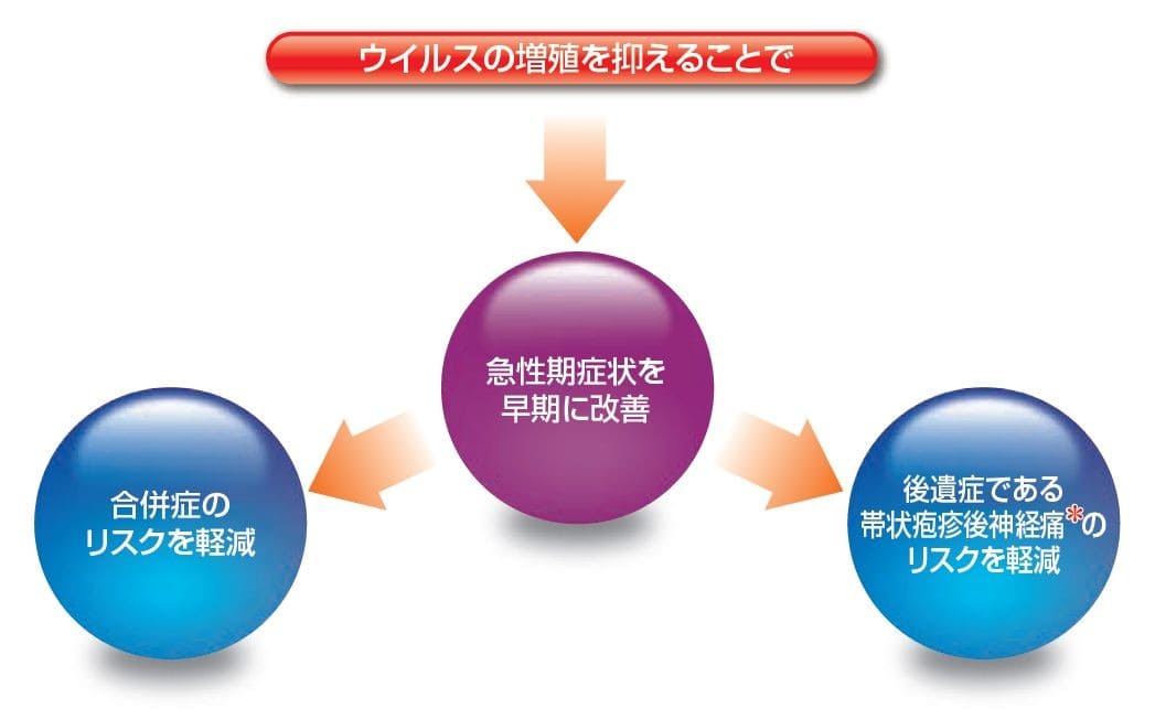 ウイルス増殖予防の効果
